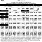 ตรวจหวยรัฐบาล 1 ตุลาคม 2565